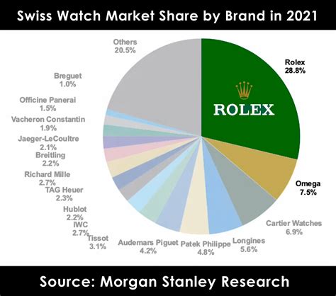 watch analytics rolex|rolex market performance 2023.